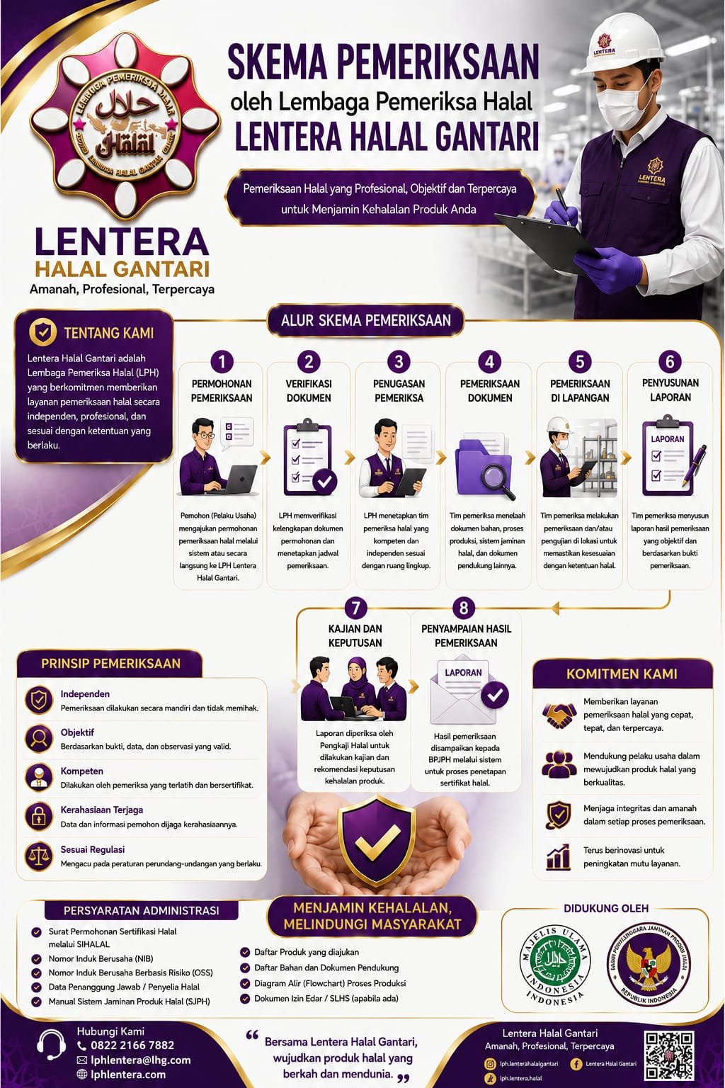 Alur Skema Pemeriksaan Kehalalan Produk