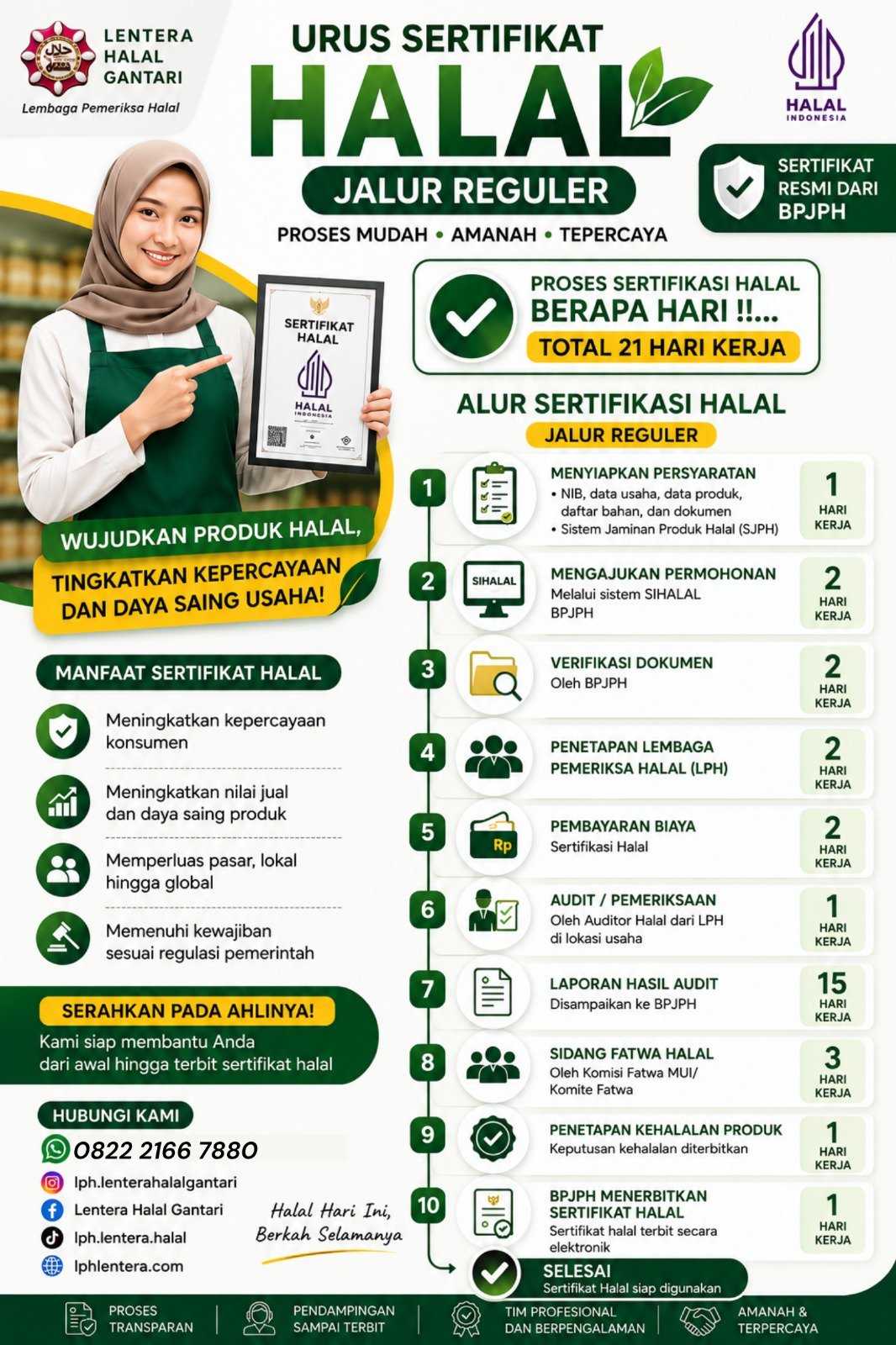Jangka Waktu Skema Audit Sertifikasi Halal